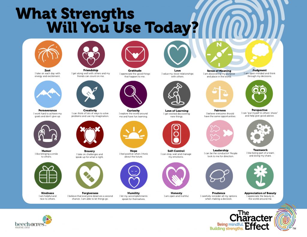 Spot Your Family's Strengths This March! - The Character Effect